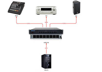 8路電源時序器 網(wǎng)絡設備穩(wěn)定運行的守護者