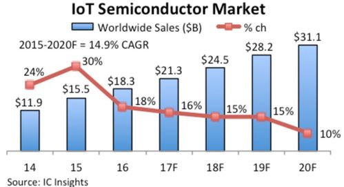 掘金美股半導(dǎo)體與網(wǎng)絡(luò)設(shè)備賽道 投資策略與市場機(jī)遇分析