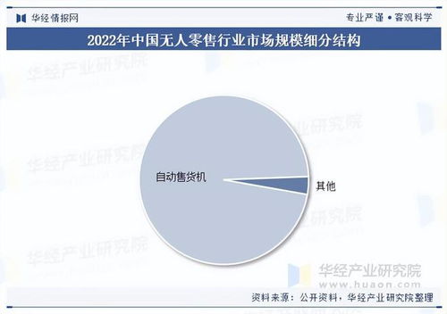 2025年中國無人零售行業(yè)展望 市場規(guī)模、市場結(jié)構(gòu)與網(wǎng)絡(luò)設(shè)備銷售分析