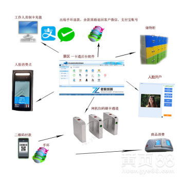 景區自助機售門票系統 網絡設備銷售的關鍵一環